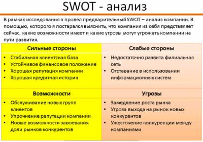 Иллюстрация к записи «Внутренняя и внешняя оптимизация бизнеса – SWOT-анализ на практике»