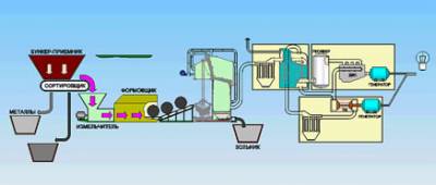 Иллюстрация к записи «Отходы в качестве сырьевого ресурса для производства биобетона и»