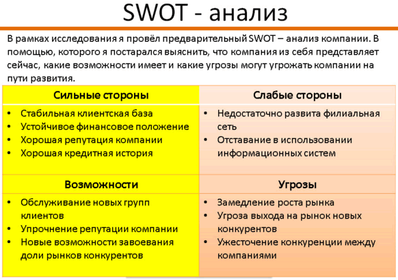 Реферат: Метод SWOT-анализа