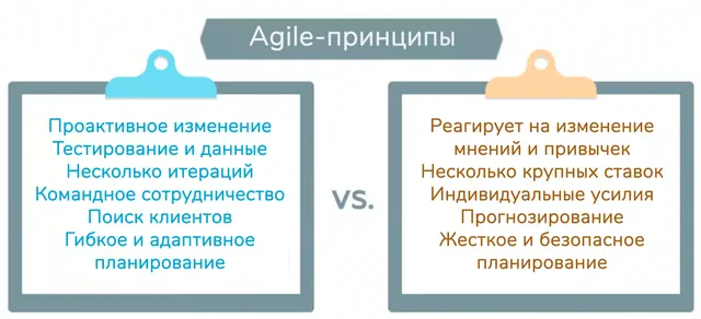 Иллюстрация к статье «Как разработать эффективный маркетинговый план на следующий год»