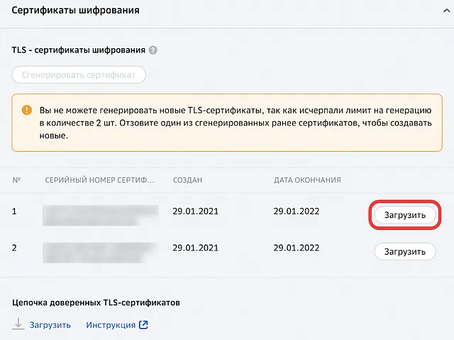 Список сгенерированных TLS-сертификатов в Sber API