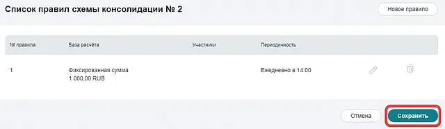 Список правил в схеме консолидации