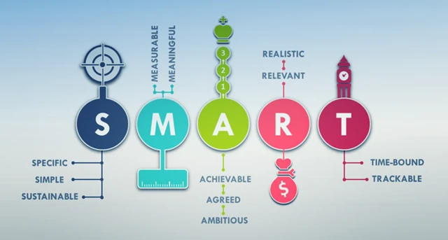Основы системы управления проектами SMART